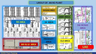 PLANT LAYOUT  REVERSE OSMOSIS  WATER TREATMENT PLANT LAYOUT [upl. by Petra]