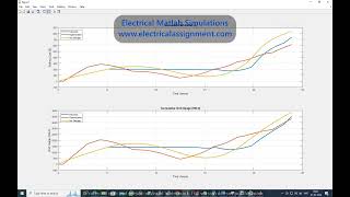 MICROGRID ENERGY MANAGEMENT SYSTEM WITH OPTIMIZATION AND FORECASTING USING MATLAB SIMULINK [upl. by Nnairahs]