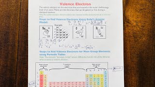 Valence electrons of an element [upl. by Hermione]