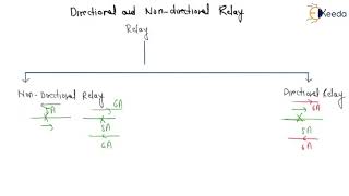 Directional and non directional relay [upl. by Anstus]