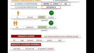 Analisi logica  Complemento di tempo determinato e complemento di tempo continuativo [upl. by Sidoma894]