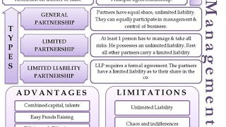 Class12PARTNERSHIPPL APPROPRIATION CONCEPT OF THE CHAPTERANKIT SINGHISCCBSEWBFOR 202021 [upl. by Adnohsirk]