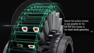 Functional Principle of WITTENSTEIN Galaxie Drive System [upl. by Aiz]