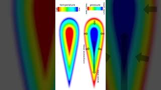 quotThe Unbreakable Glass PrinceRupertDrops GlassScience PhysicsFun UnbreakableGlass physics [upl. by Anna-Maria183]