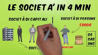 “Le Società” in Economia Spiegato in 4 min  Economia Facile [upl. by Ogdon]