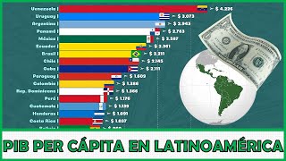 💵 ECONOMÍA PIB per Cápita en América Latina  1960  2021  Grafico [upl. by Llehsram645]