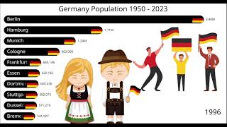 Germany Population 1950  2023  World Population  Population Growth [upl. by Honor292]