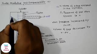 What is Bulk Modulus and Compressibility   Engineering Mechanics  Being Learning [upl. by Aleyam]