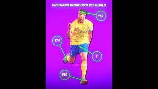 Ronaldo JRs Assist To Cristiano🤨ronaldo foryou viralvideo cristiano manutd cr7 ronaldojr fy [upl. by Guidotti]