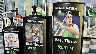 Mens Javelin Throw World Records  Legendary All Time Best Throws [upl. by Nhguavaj992]