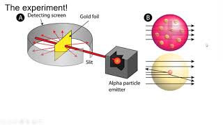 You Gotta Know A Day  Rutherford Gold Foil Experiment [upl. by Ofloda]