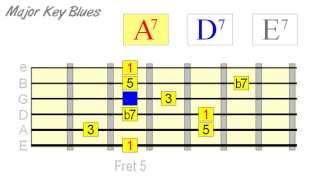 Tone Targeting In 1 4 5 Blues [upl. by Demb]