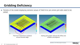 Troubleshooting Models in FloTHERM 3 of 4 [upl. by Tanny]