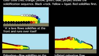 Lava Flows — How aa and pahoehoe lava flows solidify [upl. by Enimrej]