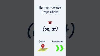 ‘An’ Explained in 25 Seconds  Dative vs Accusative  German Prepositions learngerman [upl. by Toby]