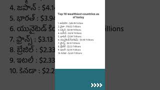 Top 10 Wealthiest Countries in the World shorts ytshort ytshorts shivasir [upl. by Caffrey]