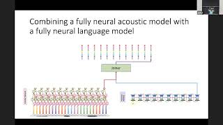 JSALT 2024 Summer School  Automatic Speech Recognition [upl. by Tega]