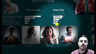 Pneumonia vs Bronchitis based on symptoms [upl. by Calbert112]