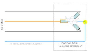 Electricista El tercer armónico en una instalación eléctrica 3º de 4 vídeos [upl. by Millburn]