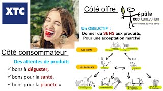 EcoConception agroalimentaire  Coté attente consommateur ou coté offre écoconçu [upl. by Horne208]