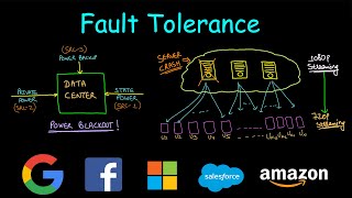 Fault Tolerance  System Design [upl. by Nylatsirk207]