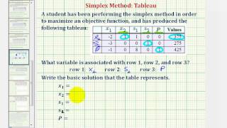 Ex Simplex Method  Determine the Active Variables and the Basic Solution [upl. by Cinelli]