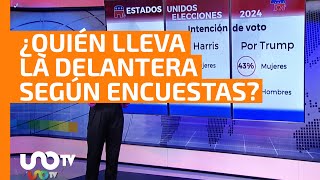 ¿Quién lleva la delantera rumbo a las elecciones presidenciales de EU según las encuestas [upl. by Esch262]