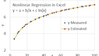 Nonlinear Regression in Microsoft Excel [upl. by Sivar]