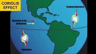 Atmospheric Circulation [upl. by Lenod]