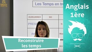 Anglais  Comprendre les temps et la conjugaison en anglais [upl. by Thayer]