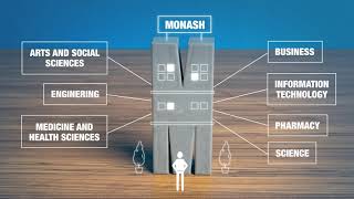 Postgraduate Research at Monash University Malaysia [upl. by Anelhtac]