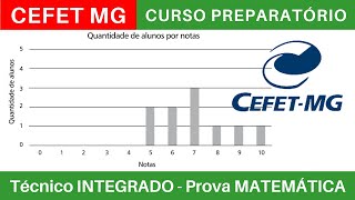 CEFET MG 🔵 Curso Preparatório 202425 de MATEMÁTICA CEFETMG Técnico Integrado ao Médio BoraIF [upl. by Varian]