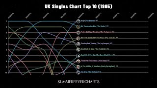 UK Singles Chart Top 10 1965 [upl. by Haeluj845]