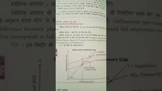 Measurement of inflationary gap pictures of inflationary gap [upl. by Malachy659]