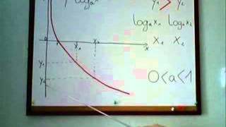 Nierówności logarytmiczne [upl. by Jarlen]
