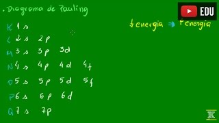 Distribuição Eletrônica de Linus Pauling  parte 1  Átomos  Química [upl. by Ert]