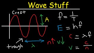 Wavelength Frequency Energy Speed Amplitude Period Equations amp Formulas  Chemistry amp Physics [upl. by Ireva]