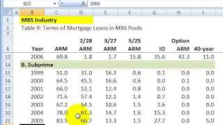 Subprime mortgages [upl. by Ysak]