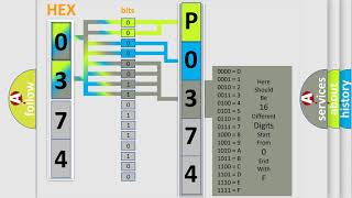 DTC GMC P0374 Short Explanation [upl. by Neenaej]