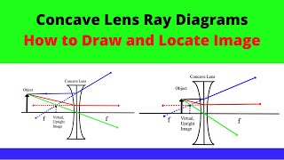 GCSE Physics  How Lenses Work 69 [upl. by Garcia997]