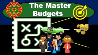 Master Budget [upl. by Duj175]