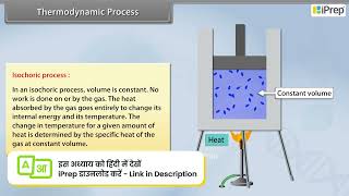 Thermodynamic Processes  Thermodynamics  Physics  Class11th  iPrep [upl. by Aerdnak]