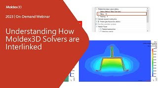 Understanding How Moldex3D Solvers are Interlinked｜Intro [upl. by Birk]