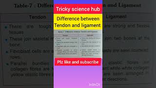 Tendon and ligament ligament and tendon👍difference between tendon and ligament science biology [upl. by Torrence]