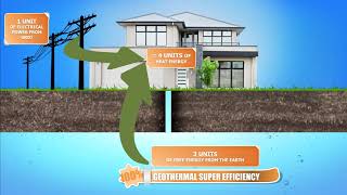 How WellConnect Hybrid Geothermal Works [upl. by Soo882]