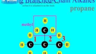 Naming BranchedChain Alkanes [upl. by Tayler]