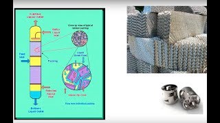 Introduction to Section 5  Packed Columns Lec136 [upl. by Udele]