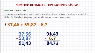 Números Decimales Operaciones Básicas [upl. by Gnouhk]