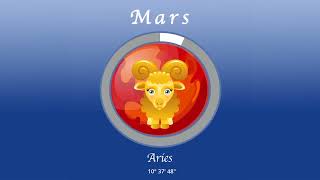 Aries horoscope for May 14 2024 [upl. by Duax]