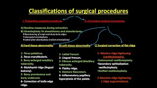 Preprosthetic Surgery 1 [upl. by Volotta]